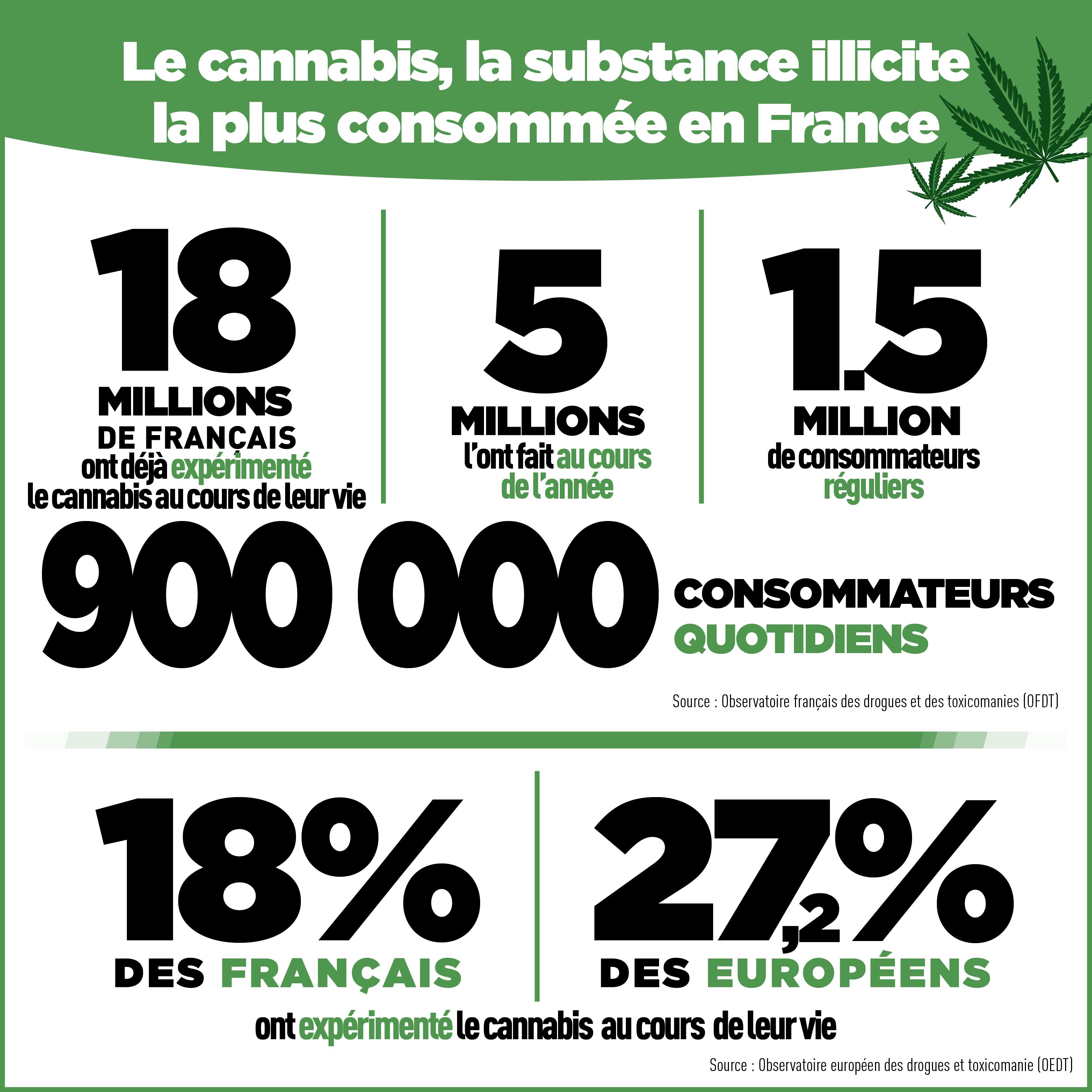 conso-cannabis-3125x3125.jpg