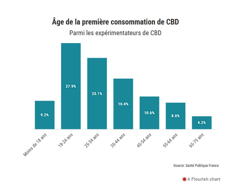 age-cbd-796x630.jpg